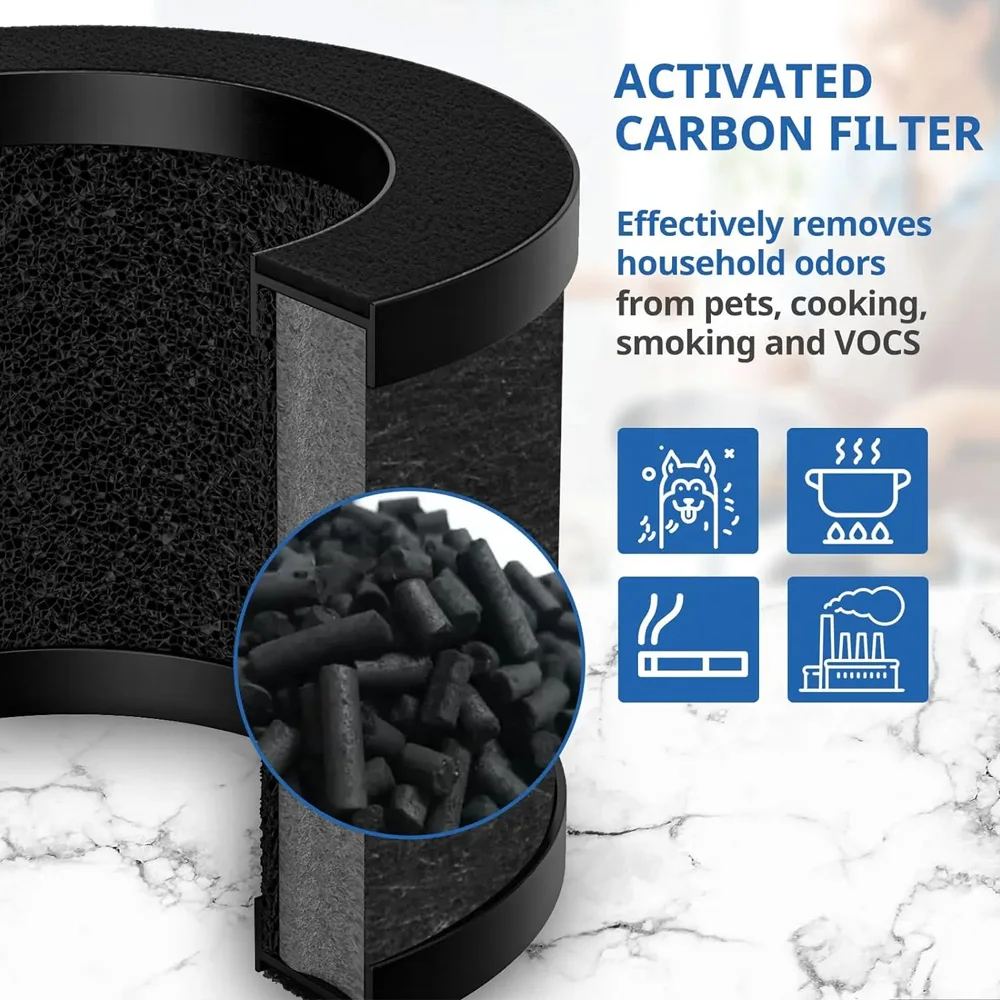 ใช้ได้กับเครื่องฟอกอากาศ ToLif - Carbon Filter Inline บทวิจารณ์และราคา